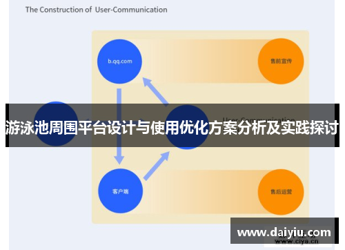 游泳池周围平台设计与使用优化方案分析及实践探讨